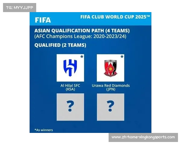 2025年世俱杯入围球队名单公布 确定参与历史性赛事的豪强阵容